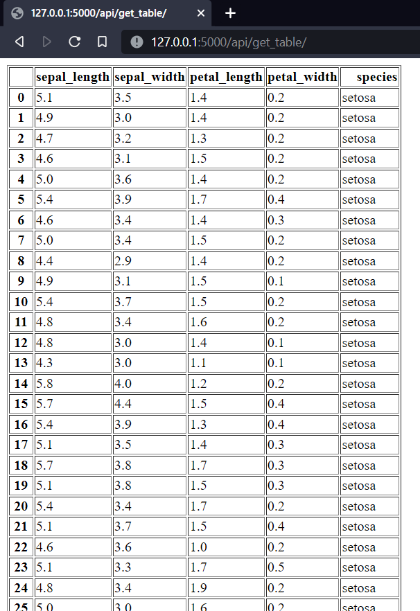 table_api_html